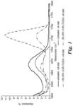 UV-GRAFTING PROCESS FOR POLYMERIC FLAT-SHEET MEMBRANES