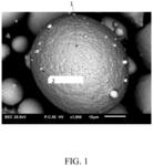 MODIFIED ALLOY POWDER AND MODIFICATION METHOD THEREOF