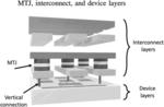 DISTRIBUTED SPINTRONIC/CMOS SENSOR NETWORK FOR THERMAL AWARE SYSTEMS