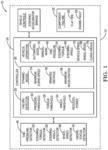 Adaptive Dynamic Model for Automated Vehicle