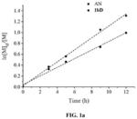 POLYACRYLONITRILE GELS FOR ENERGY STORAGE