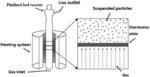 Method based on fluidizing for modifying and preparing low-cost titanium powders for 3D printing