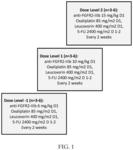 Method of treating gastric cancer with anti-FGFR2-IIIb antibodies and modified FOLFOX6 chemotherapy