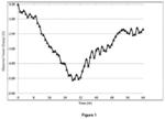 Methods and uses for improving the performance of diesel engines using fuel additives