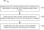 Dust emission forecasting