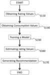 Rating model generation