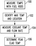 Nuclear fuel failure protection method