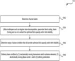 Method and system for optimizing communication in leaky wave distributed transceiver environments