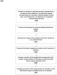 SYSTEMS , DEVICES, AND METHODS FOR PERFORMING TRANS-ABDOMINAL FETAL OXIMETRY AND/OR TRANS-ABDOMINAL FETAL PULSE OXIMETRY USING DIFFUSE OPTICAL TOMOGRAPHY