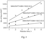 BLOCK COPOLYMERS FOR TOOTH ENAMEL PROTECTION