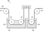 THIN FILM COMPOSITE HOLLOW FIBER MEMBRANES FABRICATION SYSTEMS