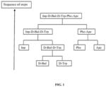 PROCESS FOR THE LIQUID PHASE SYNTHESIS OF H-INP-(D)BAL-(D)TRP-PHE-APC-NH2, AND PHARMACEUTICALLY ACCEPTABLE SALTS THEREOF