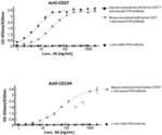 AGONISTIC TNF RECEPTOR BINDING AGENTS