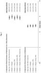 Growth Differentiation Factor 15 as Biomarker for Metformin