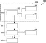 GENERATOR AND METHOD FOR USING SAME