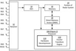 HARDWARE DECOMPRESSOR FOR PADDING NON-EQUIDISTANT DATA