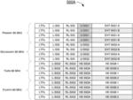 EHT Preamble Designs For Transmissions To Mixed Clients In Wireless Communications