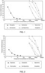 Method of treating disorders associated with chronic inflammation