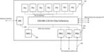 Efficient generation of instrumentation data for direct memory access operations