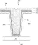 Gap fill deposition process