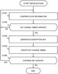 Communication device, communication method, and recording medium