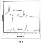 AMINATED MAGNESIUM OXIDE ADSORBENT AND A METHOD OF CAPTURING CARBON DIOXIDE
