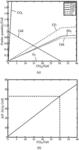 Calcium Sulfide Decomposition Process