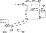 Processes for the Production of Citric Acid