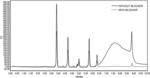 Use of Mild Electrophiles to Reduce Artifacts in Analyzing Glycans Released from Glycoproteins or Glycopeptides