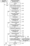 INFORMATION PROCESSING APPARATUS AND NON-TRANSITORY COMPUTER READABLE MEDIUM