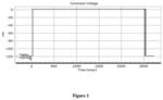 4-pyrimidin-5-ylmethyl-morpholine derivatives and the use thereof as medicament