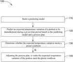 Additive manufacturing process plan optimization based on predicted temperature variation