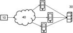 Method and system for a client to server deployment via an online distribution platform