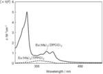 RARE-EARTH COMPLEX, LIGHT-EMITTING MATERIAL, LIGHT-EMITTING OBJECT, LIGHT-EMITTING DEVICE, INTERLAYER FOR LAMINATED GLASS, LAMINATED GLASS, WINDSHIELD FOR VEHICLE, WAVELENGTH CONVERSION MATERIAL, AND SECURITY MATERIAL