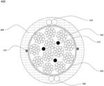 INTERMITTENTLY BONDED OPTICAL FIBRE RIBBON WITH UNEQUAL BOND AND GAP LENGTHS