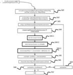 CONTEXT-BASED BINARY ARITHMETIC ENCODING AND DECODING