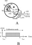 HEARING AID SYSTEM FOR ESTIMATING ACOUSTIC TRANSFER FUNCTIONS