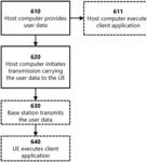 RADIO ACCESS NETWORK MOBILITY IN NON-GEOSYNCHRONOUS SATELLITE SYSTEMS