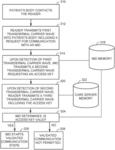 Secure transdermal communication with implanted device