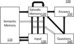 Dynamic memory network