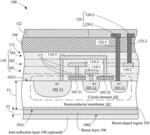 Back-illuminated sensor and a method of manufacturing a sensor