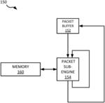 Single stage look up table based match action processor for data packets