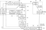 Quality scalable coding with mapping different ranges of bit depths