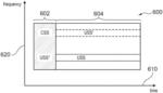 Methods and devices for transmission of control data to a user equipment