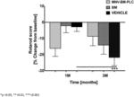 MITOCHONDRIAL AUGMENTATION THERAPY OF BRAIN DISEASES