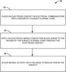 TREATMENT OF PAIN USING ELECTRICAL NERVE CONDUCTION BLOCK