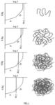 Compatibility Quantification Of Binary Elastomer-Filler Blends