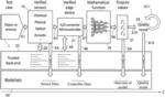 QUALITY CONTROL BASED ON MEASUREMENTS FROM VERIFIED SENSORS