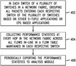 SYSTEM AND METHOD FOR CONTINUOUS IN-LINE MONITORING OF DATA-CENTER TRAFFIC