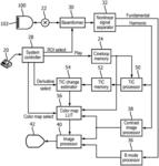 Time-based parametric contrast enhanced ultrasound imaging system and method